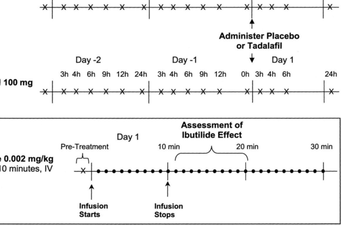 tadalafil 20mg pas cher