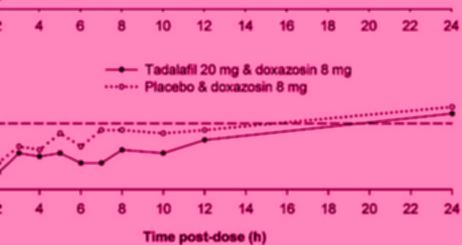 viagra ou cialis pas cher